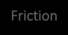 Modelling Framework \Friction OLG