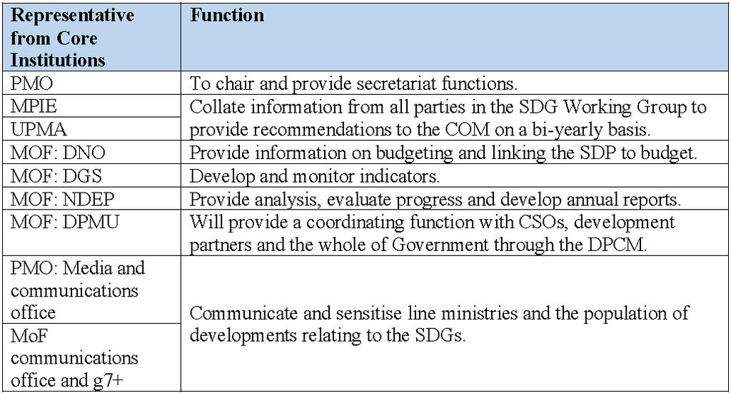 Institutional framework for coordination Implementation of the SDG involves a complex web of actors within the Government, requiring systematic