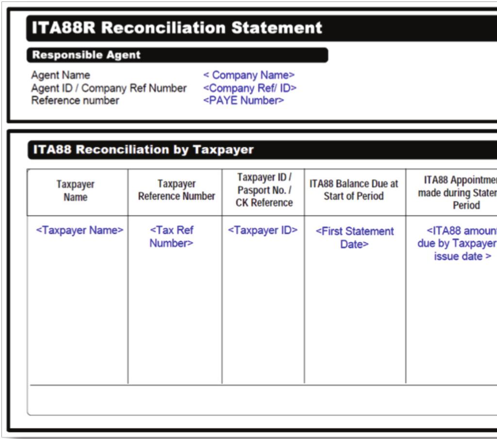 an Agent Appointment Reconciliation Statement ITA88R at the end of every month. How will the employer receive the Agent Appointment Reconciliation Statement?