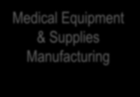 Structural Metals Manufacturing Pharmaceutical