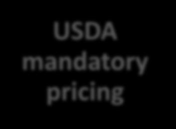 mechanisms USDA