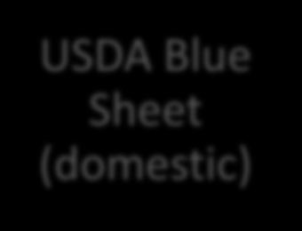 (domestic) USDA