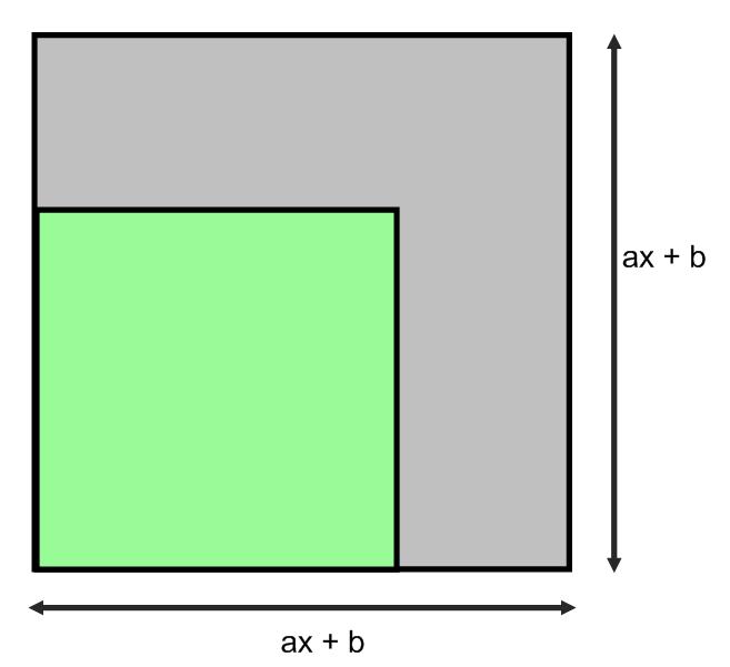 Factoring Special Cases The given expression represents the area of the square. Find the side length of each square. The area of the square shown below is 4x 2 + 28x + 49. What is the sum of a and b?