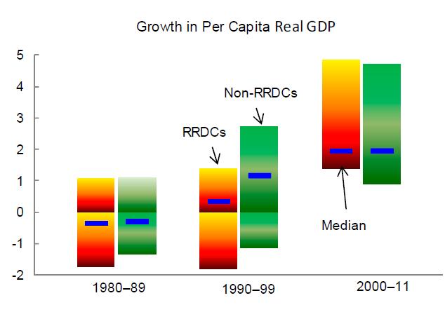 Macro-Fiscal Policy Frameworks in Resource-Rich Countries (RRCs) OANA LUCA (IMF/FAD) BANGKOK DECEMBER 7, 2016 Stylized Facts Mixed impact