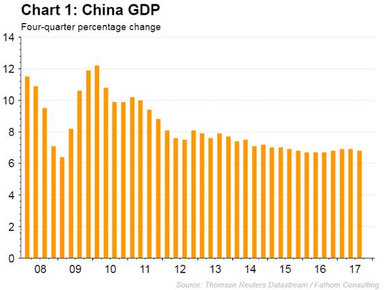 China - a managed slowdown led by the government in order to reduce economic risks.