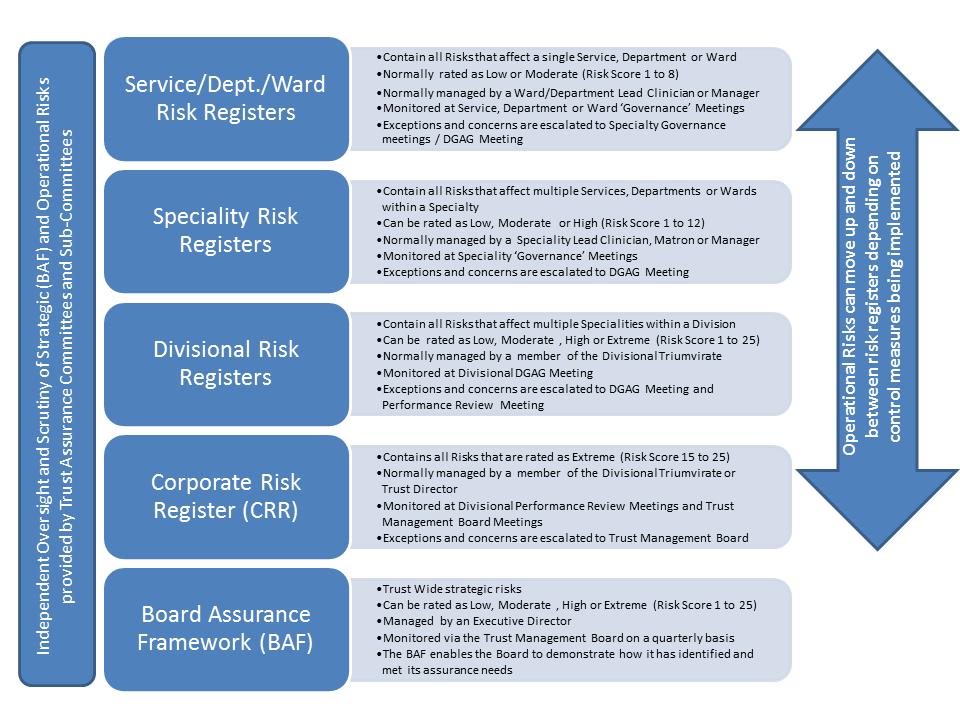 Summary Risk Management and