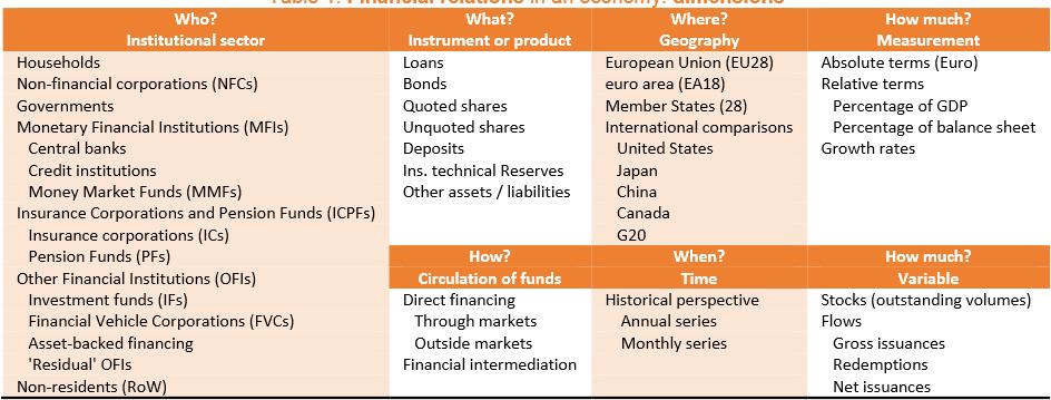 The Financial System of the EU and the Capital Markets Union 44 Figure 2.