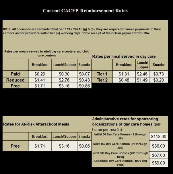 INSTRUCTIONS Current CACFP Reimbursement Rates includes: 1. Rates per meal in centers 2.