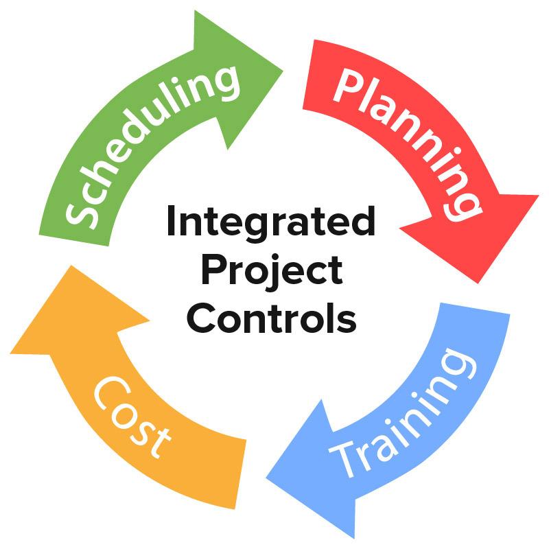Upcoming Priorities - Engineering Reformation of Project Controls Project controls to be reformed, Goal is to make program easier