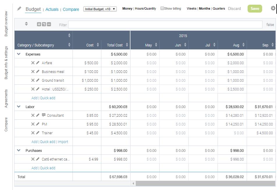 Budget Grid Screen The Budget Grid allows you to see and edit all of your budgeted costs.