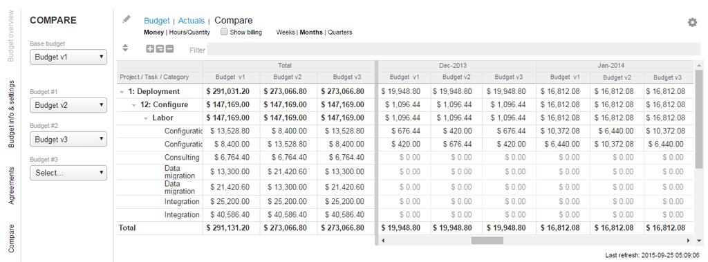 Select your base budget and additional budgets to add in the Compare tab.