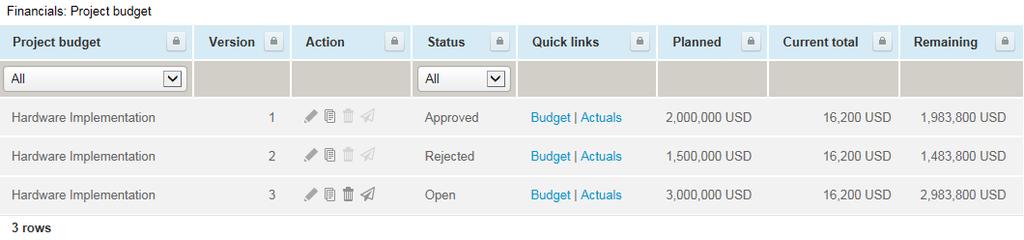 approved Approved budgets automatically cause other submitted budgets to be rejected.