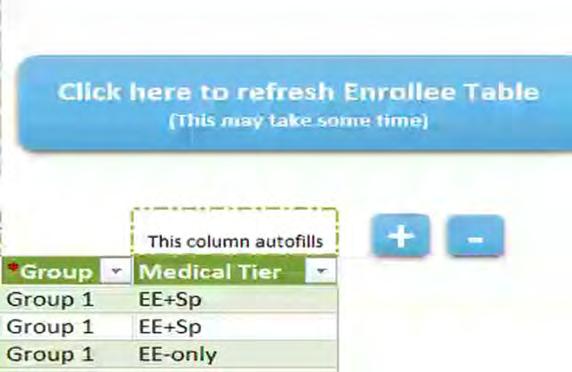 CENSUS WORKSHEET (1 ST Workbook) Step 5 After the census is completed and verified, please click the blue button entitled Click here to refresh Enrollee Table.