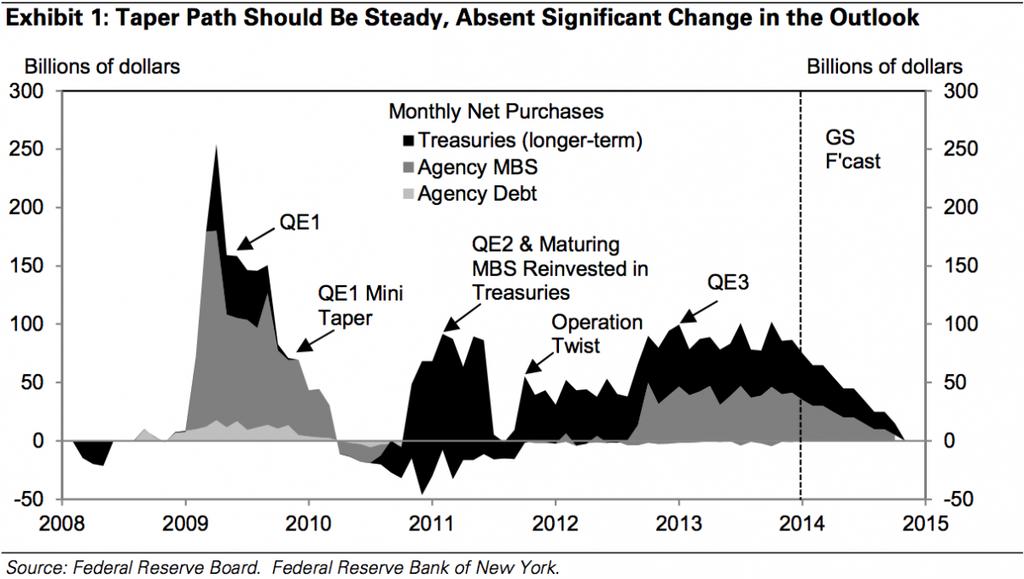 Quantitative Easing: How Did the Fed Get Away with Lowering