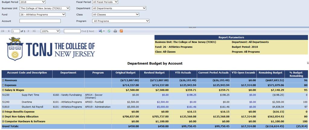 Department Budget by Account The Department Budget by Account report displays the same information as the Budget Status Detail for Departments-Programs, but has some slight differences in the data