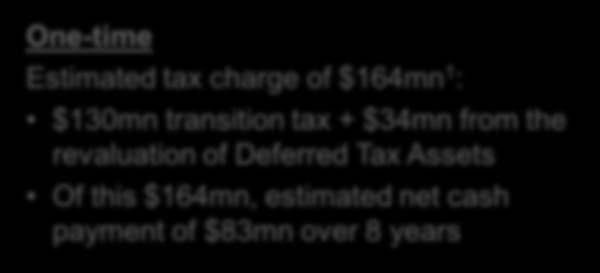 $164mn, estimated net cash payment of $83mn over 8 years Ongoing Tax exemption of the