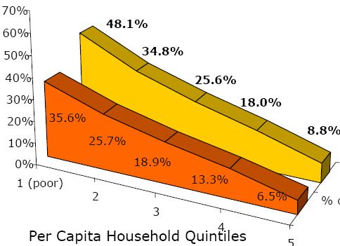 Per Capita Monthly Subsidy Transfer Rp.
