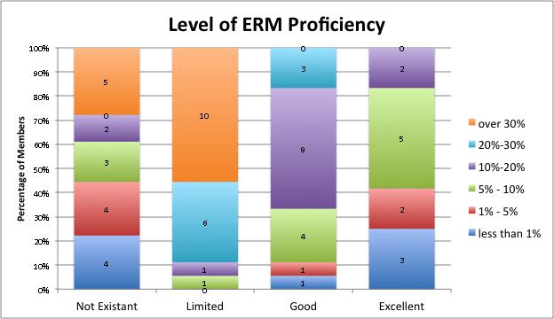 Question 8: What is your best estimate of the ERM