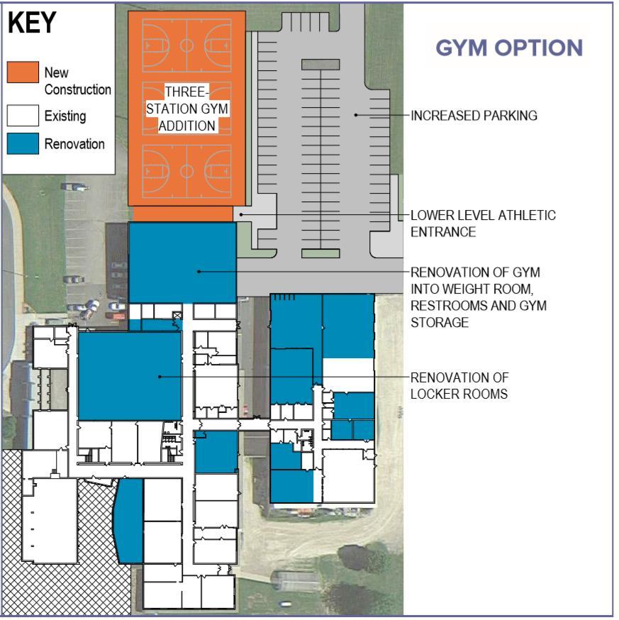 1. Additional Gym and Indoor Athletic Support Areas There is a growing demand for gym space to meet the needs of community and youth recreation programming.