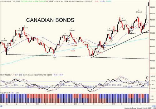 - CANADIAN GOVERNMENT BONDS CANADIAN BONDS Intermediate: UP Short-term: UP Week: UP (new all time highs) CANADIAN BOND STRATEGY: STAND ASIDE - We continue to be baffled as to why our Canadian bond