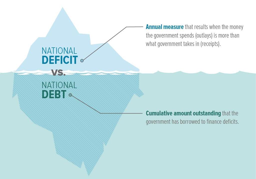 National Deficit