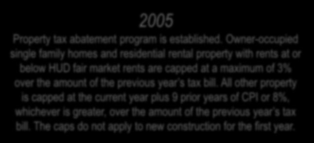 2005 Property tax abatement program is established.