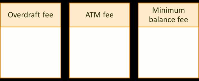 Fees Different types of fees may be charged Fees will vary between institutions and within different services at the same institution One of the most important factors to consider when choosing a