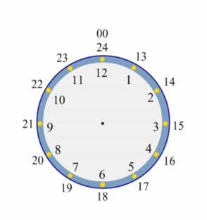 m. is used for times between 12 noon and midnight (afternoon / evening). 24-hour clock In 24 hour clock, the hours are written as numbers between 00 and 24. Midnight is expressed as 0000.