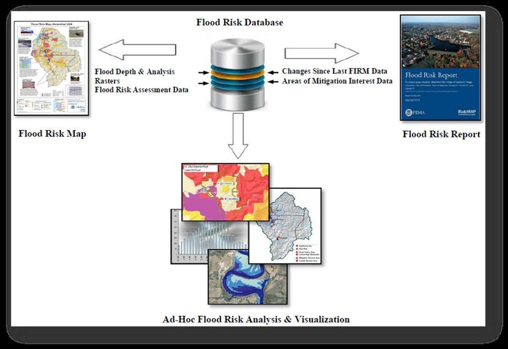 Flood Risk Map Flood Risk Report Flood Risk Database Basic