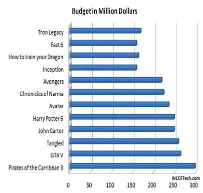 Budgets- as a Tool Establish a mission or strategy