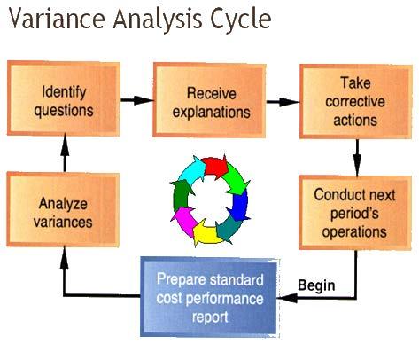 Management Accounts- Variance Analysis