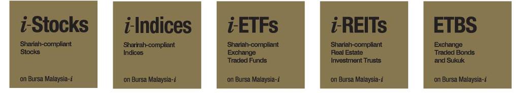 Shariah-compliant Equity Market