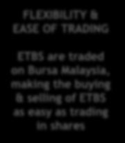 Exchange Traded Bonds & Sukuk (ETBS) What is ETBS?