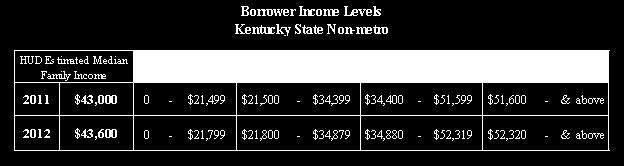 4% Income Characteristics The median family income of nonmetropolitan areas of Kentucky was $43,600 in 2012, which was lower than Kentucky s 2012 median family income of $52,046.