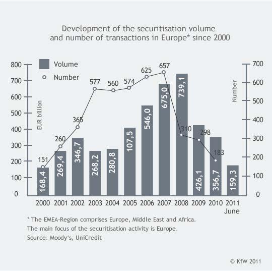 As is very apparent, the dip in volumes since 2008 is continuing unabated.