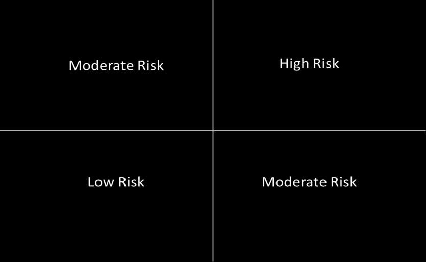 ASSET RISK CONSEQUENCE OF