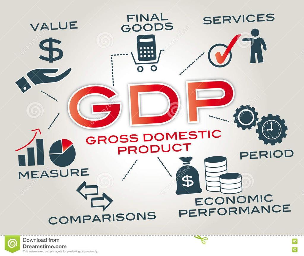 WHAT IS GROSS DOMESTIC PRODUCT?