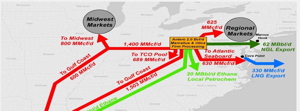 TAKEAWAY LARGEST FT AND PROCESSING PORTFOLIO IN APPALACHIA Antero s natural gas firm transportation (FT) portfolio builds to 4.