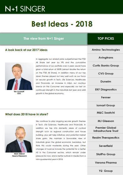 5 N+1 Singer: Q1 2018 Review RESEARCH BEST IDEAS 2018 At the time of writing, N+1 Singer s research department had 16 Best Idea stocks, that to date in 2018 had delivered a healthy average return