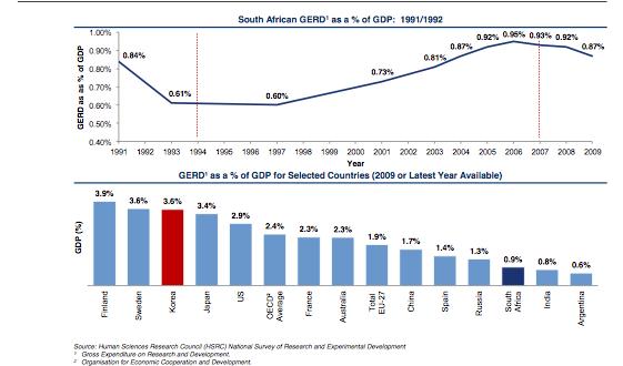 4 Long- term prospects Today s South Africa looks very different from the one left behind in 1994. But still for many poor South African s it looks the same.