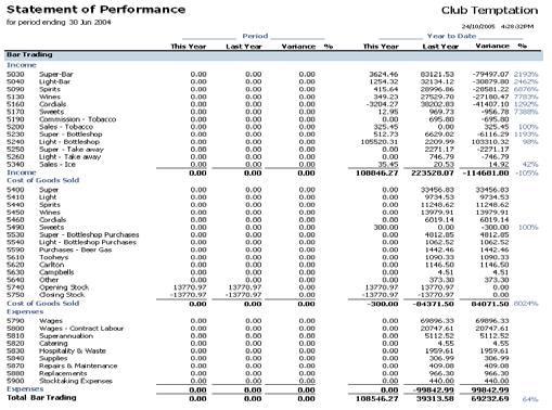 CLUBline FinMan Essentials Statement Of Performance Year Summary see figure 10.34. Figure 10.