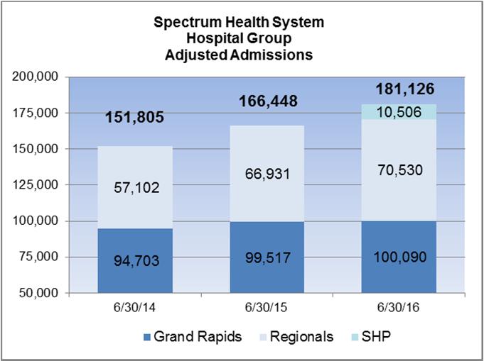 SPECTRUM HEALTH SYSTEM AND AFFILIATES The enclosed package represents the consolidated financial statements for Spectrum Health System and its Affiliates (the System).