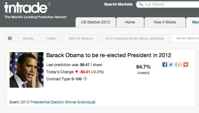 Now, I am a gambling person and I need your help... Currently, on intrade.com, I can buy or sell a future contract on Obama s re-election for $64.7. This contract pays $100 if Obama wins (see below).