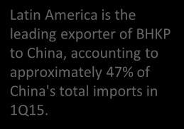 PPPC W20. Coverage for chemical market pulp is 80% of world capacity (3) RISI Latin America is the leading exporter of BHKP to China, accounting to approximately 47% of China's total imports in 1Q15.