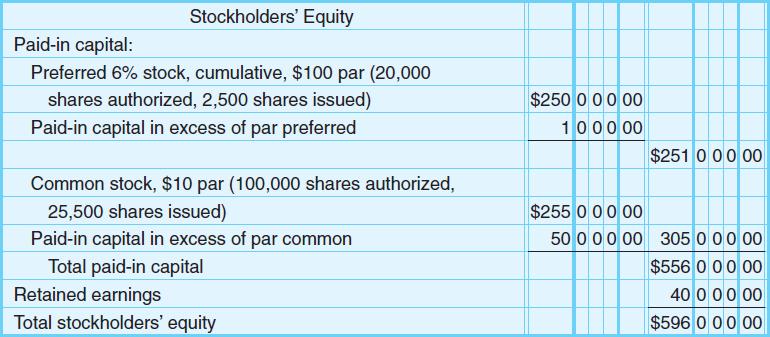 Stockholders Equity Section of the Balance Sheet Using all the transactions recorded for Ace Trucking, Inc., we can prepare the Stockholders Equity section of the balance sheet.