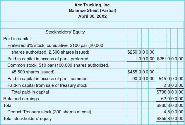 Reporting Treasury Stock on the Balance Sheet The balance of Paid-in Capital from Sale of Treasury Stock is reported in the Paid-in Capital