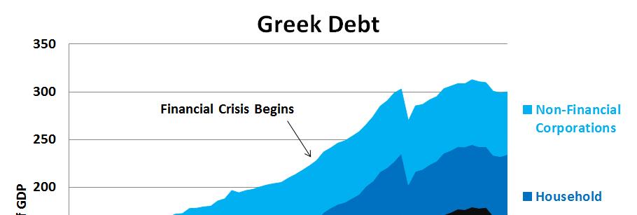 Greece Can t De-Lever