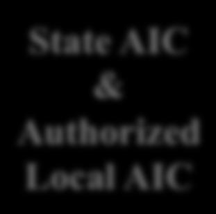 license Articles of Association Organization Agreement