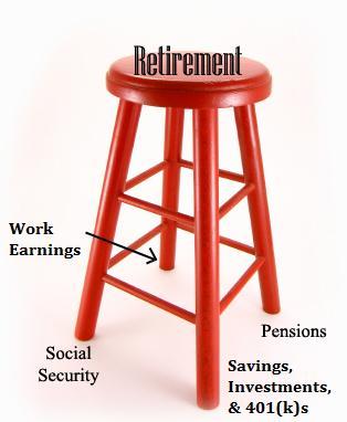 The Four Legged Stool of Retirement Income Social