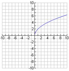Absolute Value E. Exponential F.